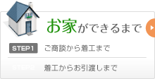 お家ができるまで